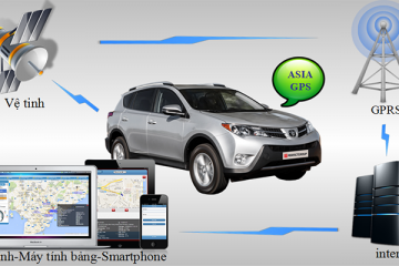 Làm thế nào để xây dựng một thiết bị định vị GPS