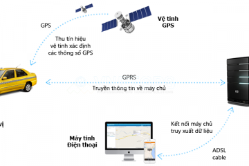 Làm thế nào để xây dựng một thiết bị định vị GPS